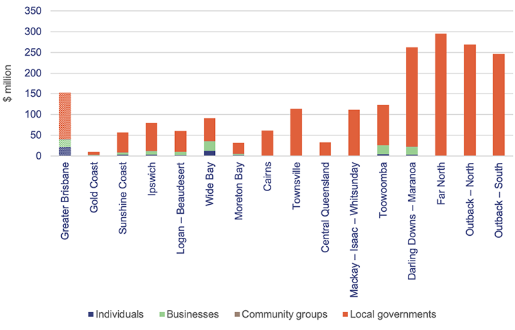 Funding provided by the Queensland Reconstruction Authority under Disaster Recovery Funding Arrangements from 1 July 2021 to 30 June 2023