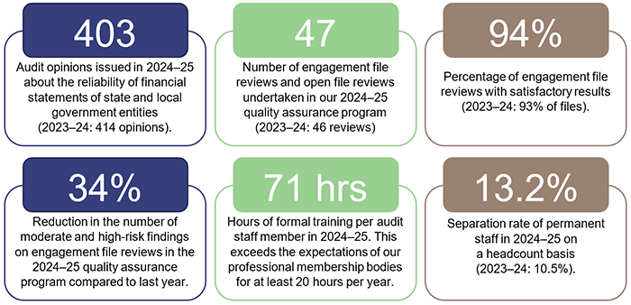 Table infographic showing various transparency-related statistics