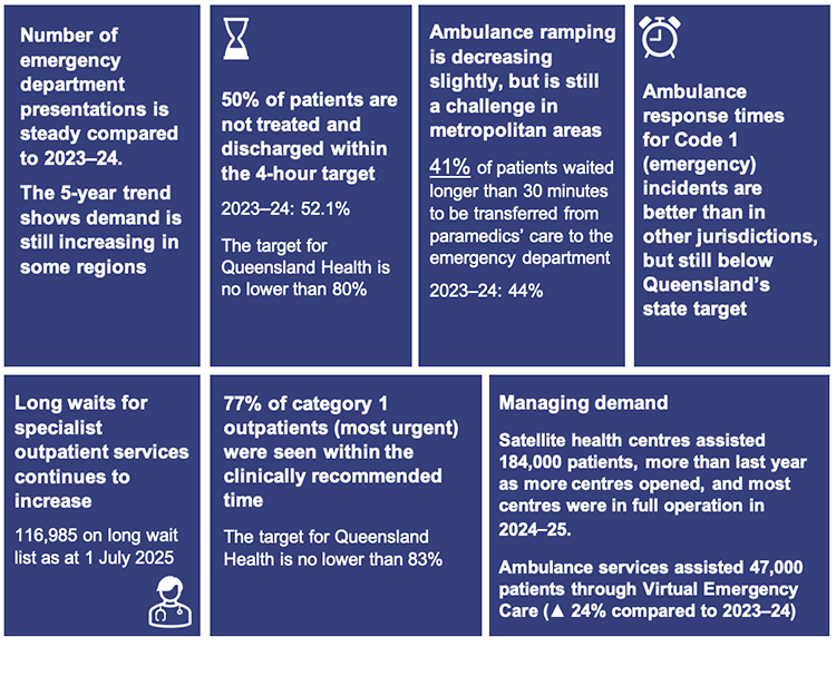 Infographic summarising chapter 6