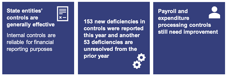 Chapter 5 snapshot infographic