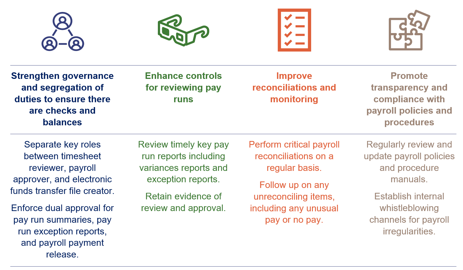 State entities 2025_Figure 5E