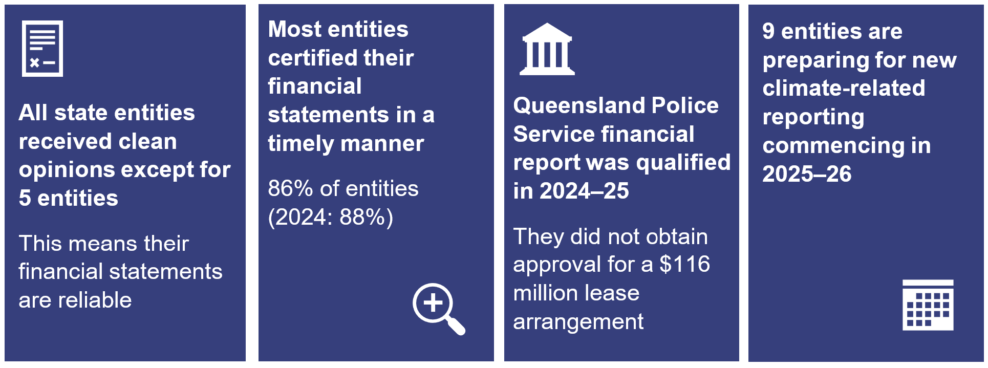 Chapter 4 snapshot infographic