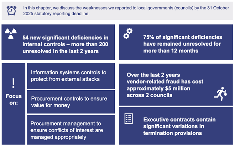 Chapter 4 snapshot infographic