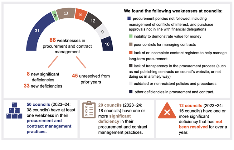 Section snapshot 4.2 infographic