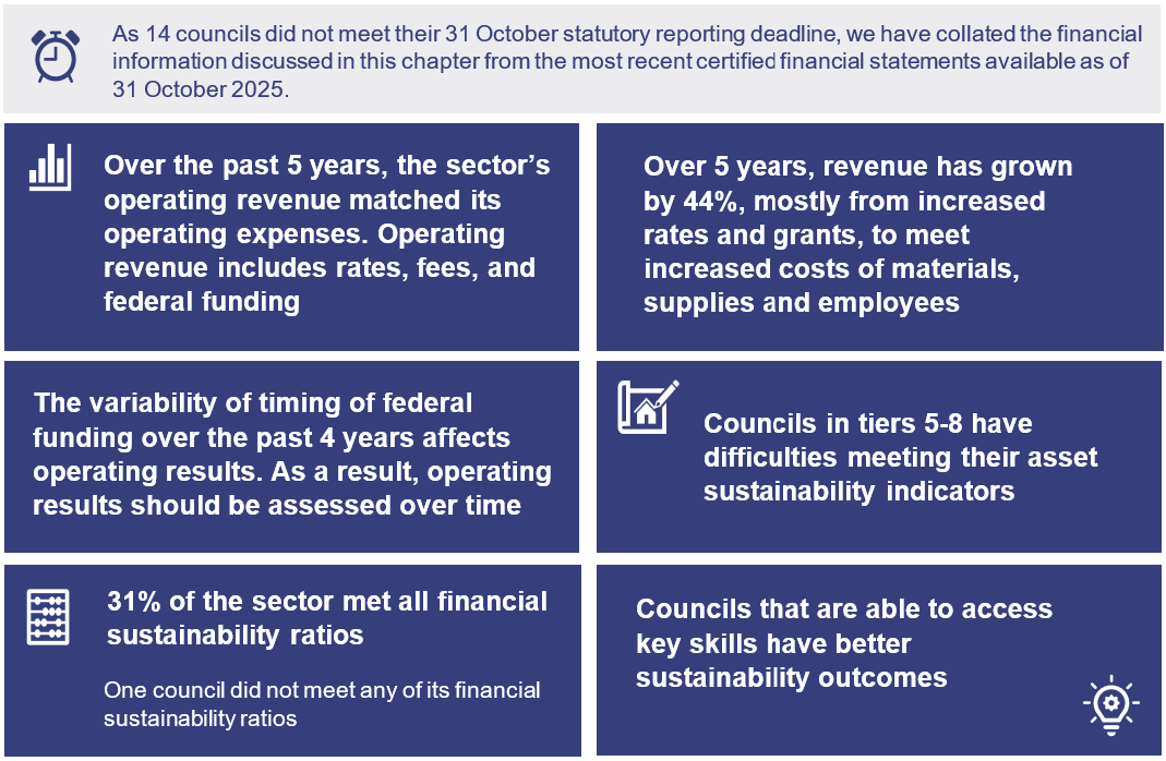 Chapter 5 snapshot infographic
