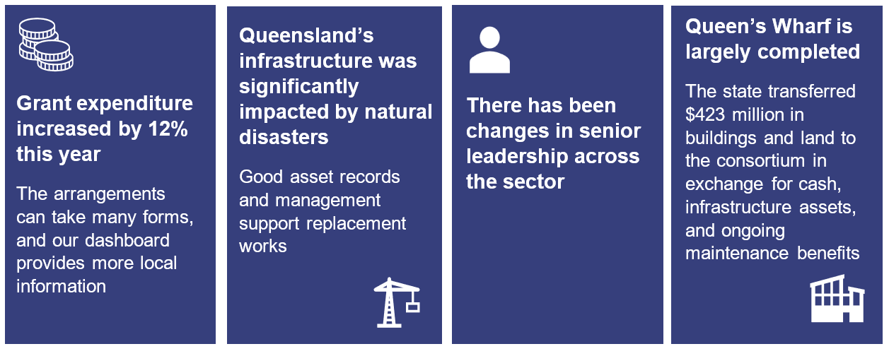 Chapter 4 snapshot infographic